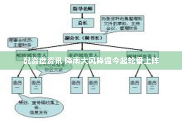 配资盘资讯 降雨大风降温今起轮番上阵