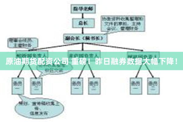 原油期货配资公司 重磅！昨日融券数据大幅下降！