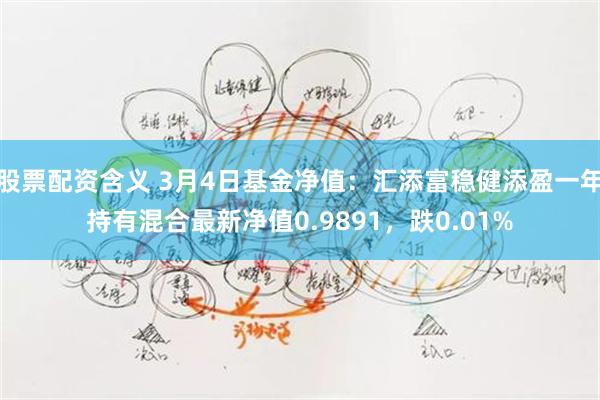 股票配资含义 3月4日基金净值：汇添富稳健添盈一年持有混合最新净值0.9891，跌0.01%